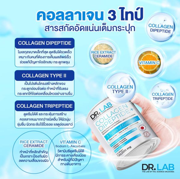 DR.LAB Collagen Dipeptide+ Dietary Supplement Product