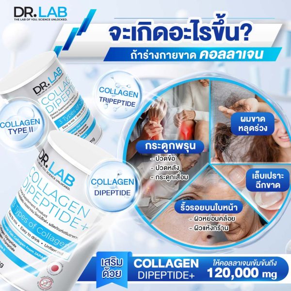 DR.LAB Collagen Dipeptide+ Dietary Supplement Product